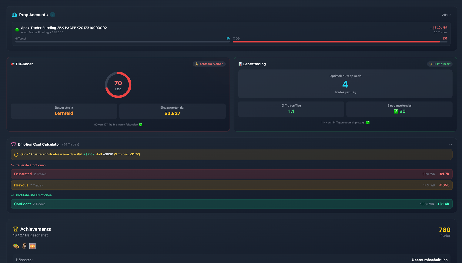 Dashboard Bottom: Prop Accounts + Tilt-Radar + Übertrading + Emotion Cost + Achievements