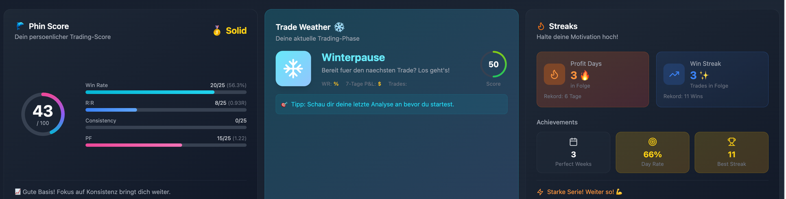 Dashboard Top: PhinScore + Trade Weather + Streaks + Achievements